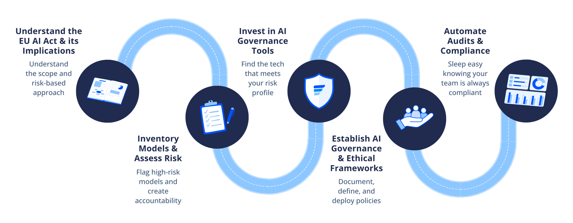 gdpr scale